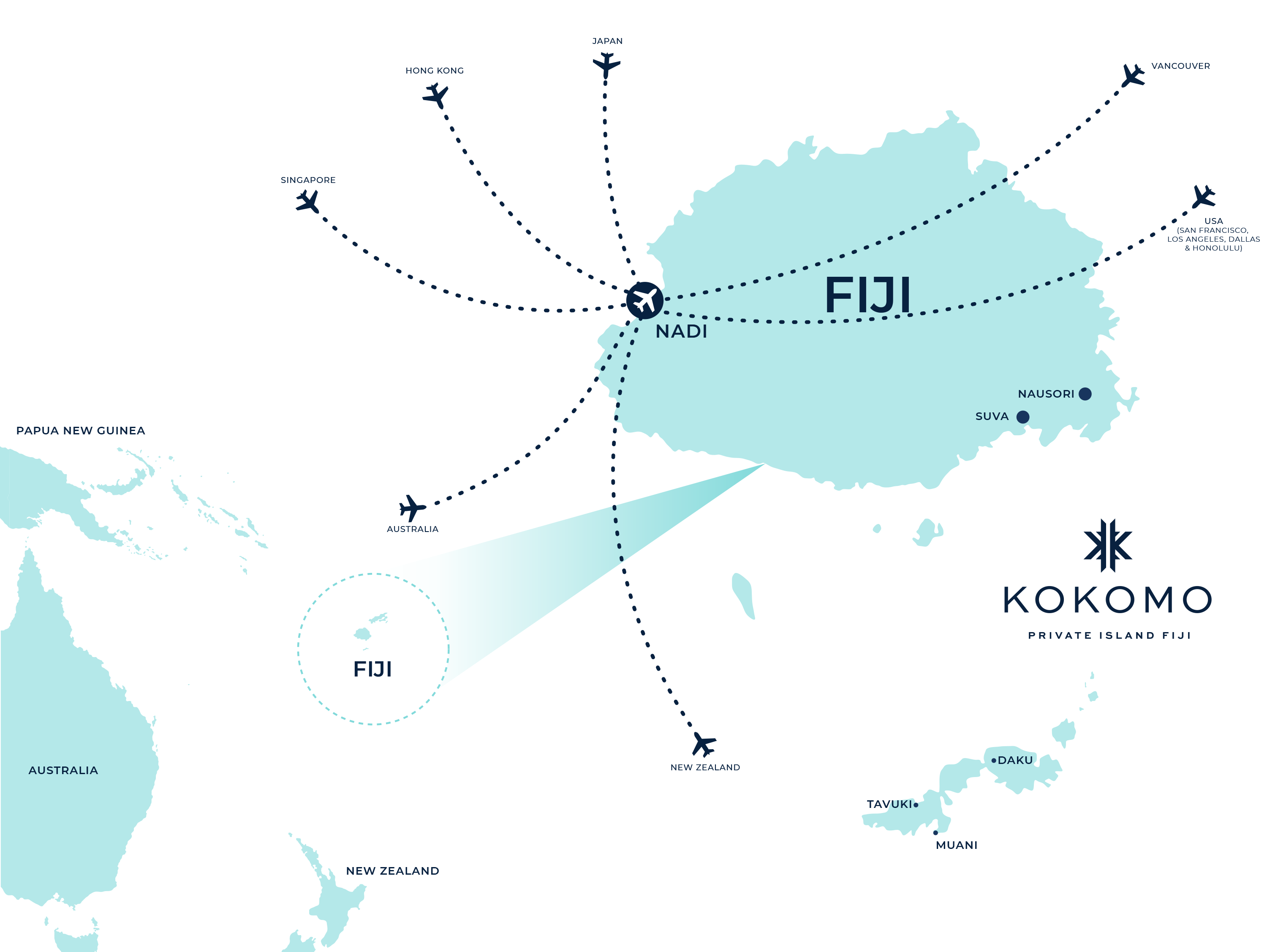 A stylised map showing flight routes into Fiji from a number of key locations – Japan, Hong Kong, Singapore, Vancouver, USA (San Francisco & Los Angeles), Australia and New Zealand. Kokomo Private Island’s location is shown to the south of mainland Fiji at the northern end of the Kadavu island group.